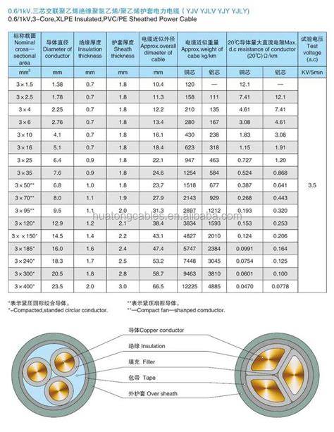 xlpe cable rating chart pdf.